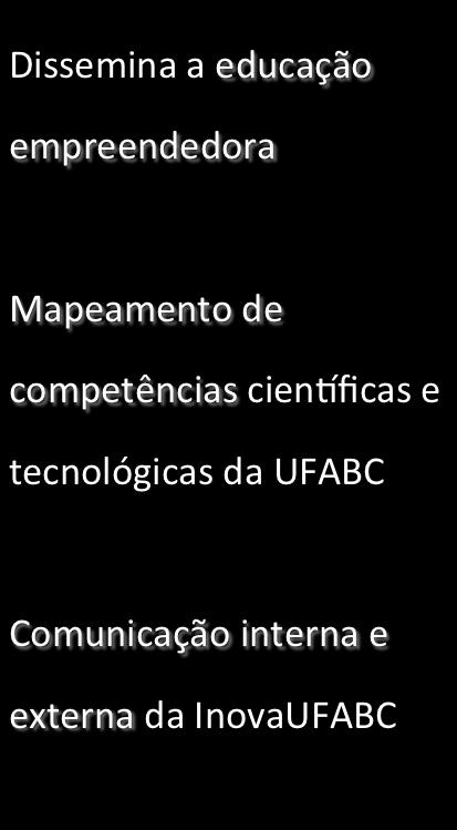 cienhficas e tecnológicas da UFABC Estudo de