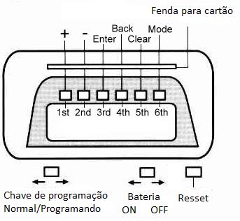 1.Introdução O relógio de ponto cartográfico Time Card permite ao funcionário registrar o ponto e visualizá-lo logo após o registro, pois o ponto é impresso no próprio cartão do funcionário.