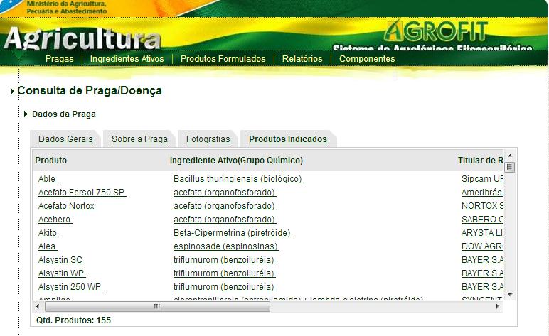 Produtos registrados