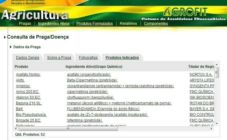 Produtos registrados