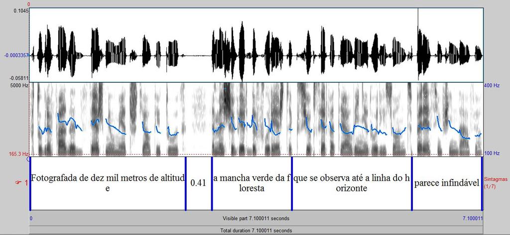 Tempo de leitura do enunciado - médias e controle média média Figure.