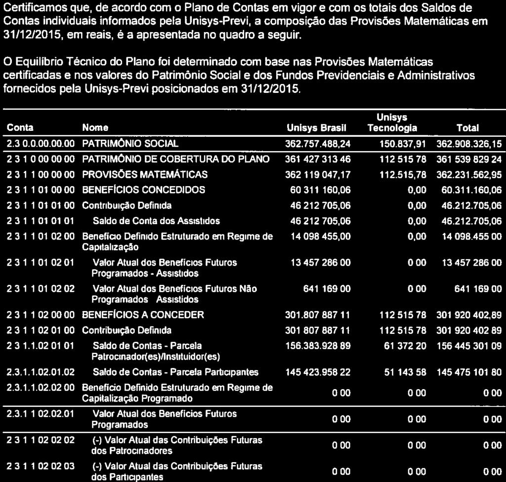 PARECER ATUARIAL DOS PLANOS DE BENEFÍCIOS ENTIDADE DE PREVIDÉNCIA 4 Posição das Provisões Matemáticas Certificamos que, de acordo com o Plano de Contas em vigor e com os totais dos Saldos de Contas