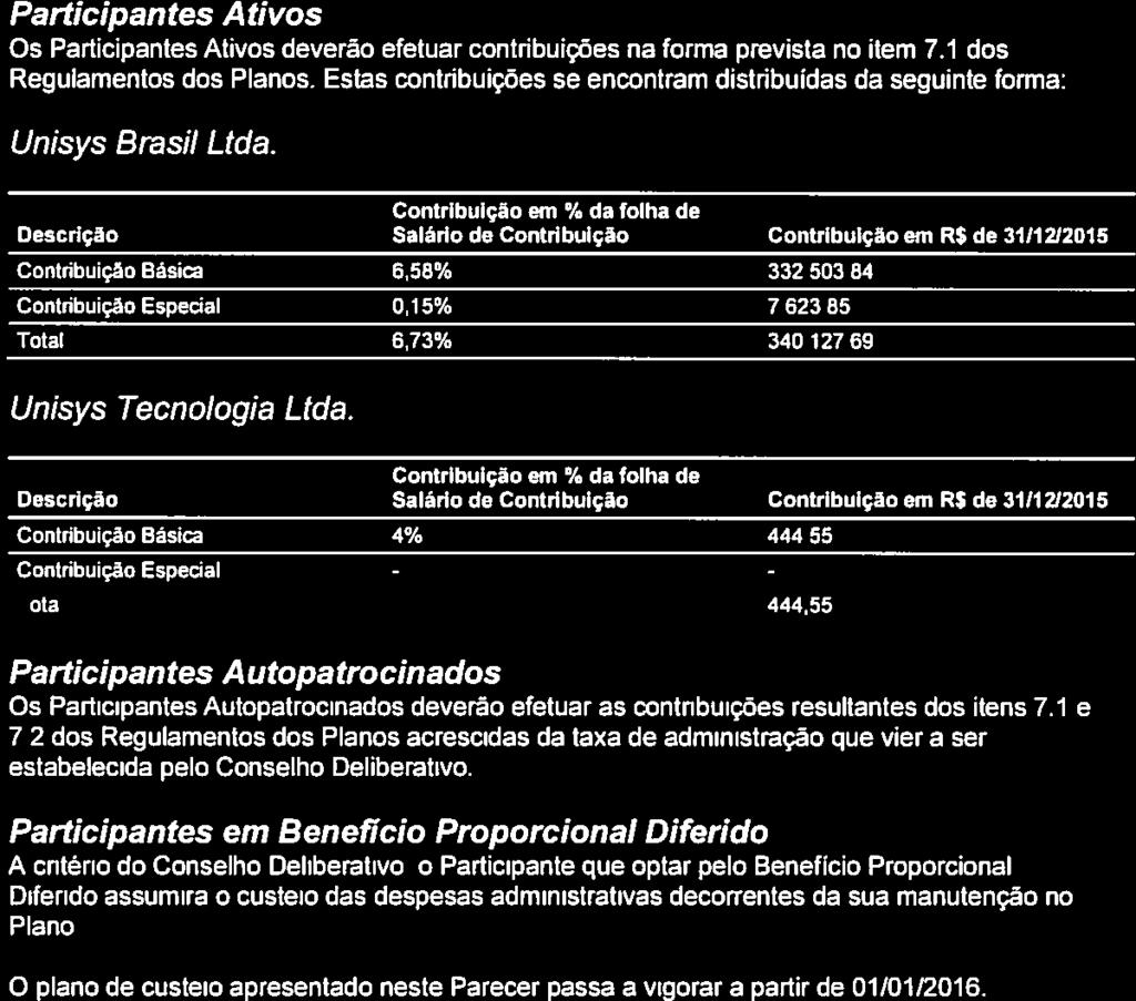 - ENTIDADE PARECER ATUARIAL DOS PLANOS DE BENEFÍCIOS UNISY5 BRASIL LTDA. E UNISYS TECNOLOGIA LTDA.