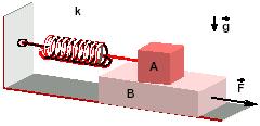 Nessas condições, a potência desenvolvida pela força F aplicada ao bloco pelo cabo vale e kw: Pode-se afirar que: 0 0 a força resultante que atua no bloco é de 16 N.
