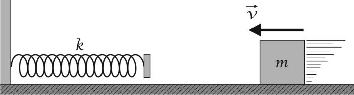 O bloco A está e repouso, preso a ua parede por ua ola de constante elástica k = 200 N/. A ola está alongada e 1,0 c, devido ao atrito cinético entre os blocos A e B.