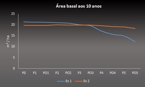 CENÁRIOS DE DESFOLHA NO