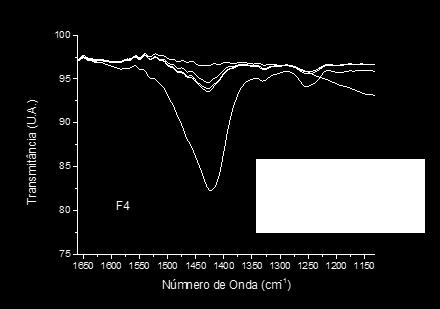 Espectroscopia Infra Vermelho Ligações CH no grupo CHCl- Micron