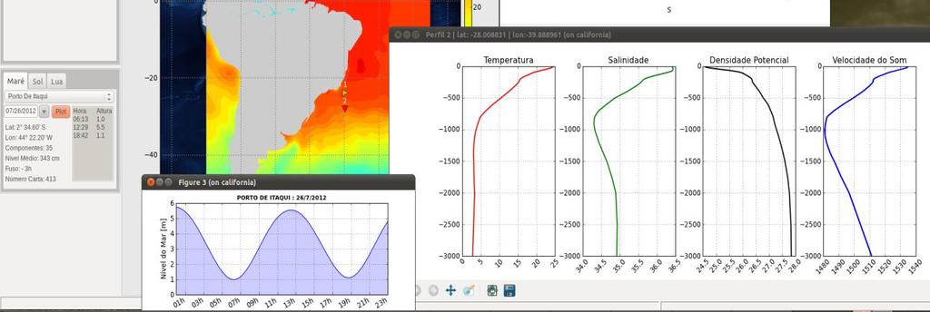 alcance sonar com uma Base de Dados