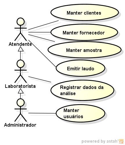 22 amostras. RF09 Análise Registro dos resultados coletados durante as análises realizadas com as amostras. RF10 Laudo Emissão dos resultados das análises.