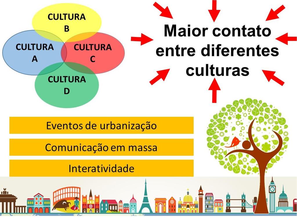 Os saberes tradicionais tornaram-se mais dinâmicos,