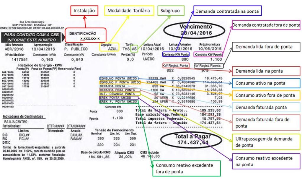 Azul da concessionária de energia CEB, onde todas as informações necessárias para o cadastramento de uma conta estão destacadas e vinculadas às informações encontradas nas faturas mensais de energia