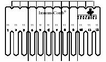 Ponto superior anticorpos de cabra para IgA humana (Controle Interno) Ponto inferior antígenos C. trachomatis inativados Figura 2.