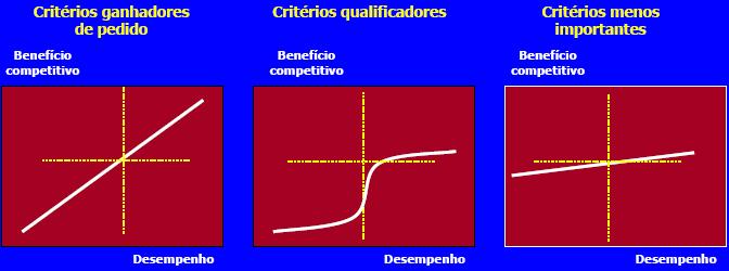 Critérios qualificadores e