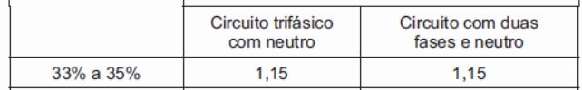 Dimensionamento dos condutores com correntes harmônicas maior que 33% f h é o fator de harmônica, determinado pela Tabela F.1 Obs.