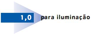 Se observar novamente o triângulo das potências, pode-se comprovar a relação existente entre a potência aparente (S) e a potência ativa (P), por meio do estudo