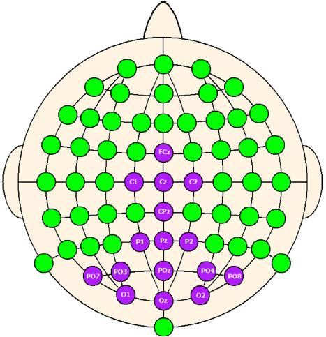 Capítulo 2. Metodologia 9 Figura 4 Disposição dos canais utilizados para leitura da atividade cerebral.