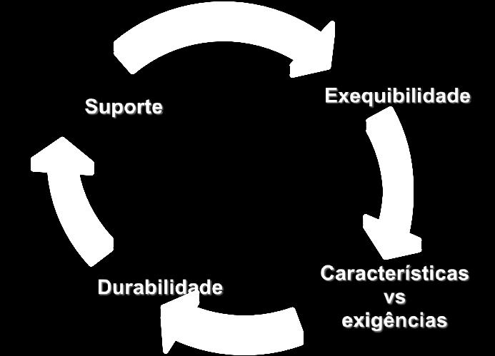 Preparadas em Fábrica Argamassas Secas?