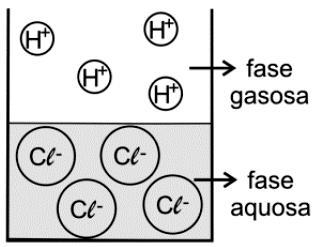 Da queima desses combustíveis, dois subprodutos, enxofre e nitrogênio, reagem com o oxigênio do ar, formando os gases