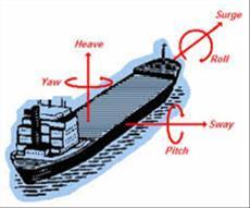 21 ancoragem SM (Spread Mooring) e o posicionamento dinâmico DP (Dynamical Positioning). Este não possui fundação, ou seja, não possui ligação com o leito marinho.