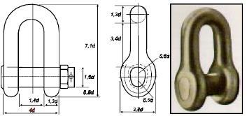 Essas manilhas não podem ter o contrapino fixado no corpo, atravessando o olhal. Recomenda-se a utilização do pino com porca e contrapino externo, conforme a Figura 31.