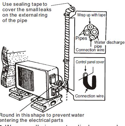 TUBULAÇÃO Envolver todos os tubos e cabos de conexão de acima para abaixo. Cubra a conexão e prenda com dois anéis de plástico.