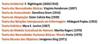 56 PRINCIPAIS TEORIAS DE ENFERMAGEM - RESUMO PRINCIPAIS TEORIAS DE ENFERMAGEM - RESUMO TEÓRICAS SÍNTESE DA TEORIA Florence Nightingale (1820/1910) Hildegard Peplau (1952) Os profissionais de