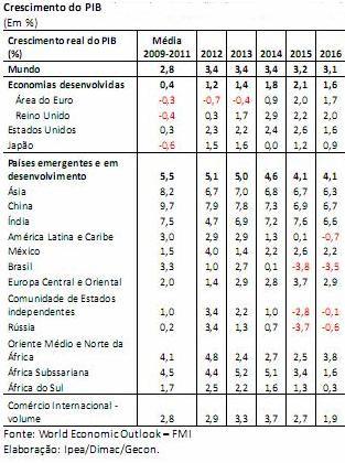 6- ECONOMIA MUNDIAL: RECUPERAÇÃO LIMITADA Prof. Ricardo F.