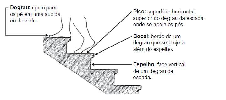 Escada - Degrau Obs 1: As escadas externas deverão ter espelho com 0,15