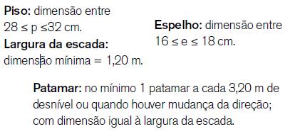 Obs 2: Quando houver bocel ou espelho inclinado, a projeção da aresta