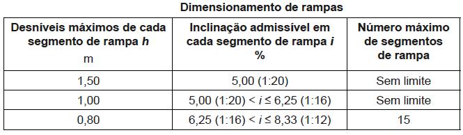 Representação de projetos de arquitetura NBR- 9050/2015: REPRESENTAÇÃO DE ELEMENTOS CONSTRUTIVOS : Escada