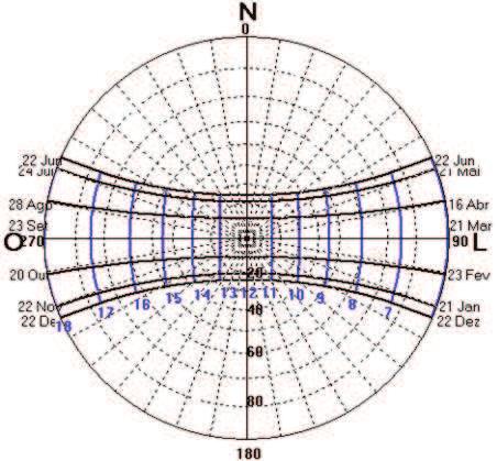 30 ao diagrama solar de um determinado local, e ao medidor de ângulos verticais e horizontais, apresentados na figura 15, constituem-se em ferramentas utilizadas para projetar protetores solares