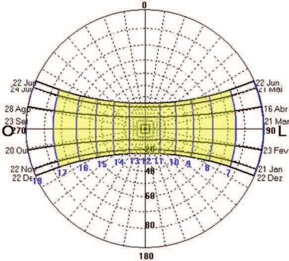 62 Figura 38 Carta solar com indicação do período de insolação de 7h às 17h. N S Fonte: Adaptado do programa Analysis SOL-AR. LABEEE, 2005.