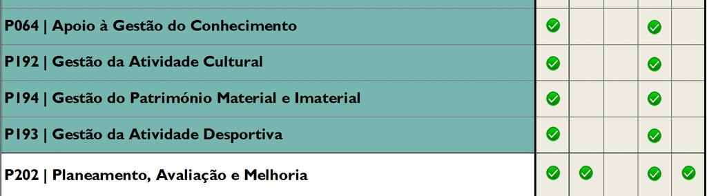 UC Processos