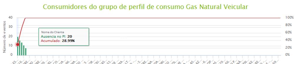 Consumo LATAM