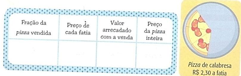 1) Relacione os tipos de solo às suas características.