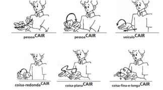 128 Figura 1 CAIR (FELIPE; MONTEIRO, 2008) A fim de compreender quais processos linguístico-cognitivos ocorrem na produção de verbos classificadores é preciso descrever o conceito de estrutura