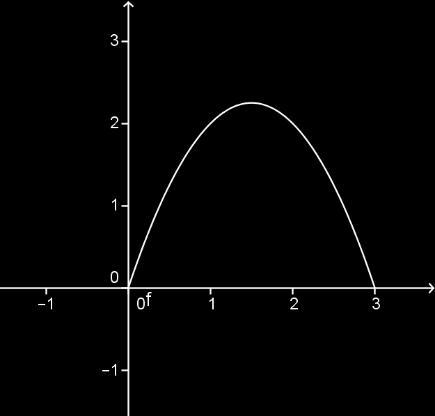 10ª Questão: Em um circuito elétrico, a potência lançada por um gerador é medida algebricamente pela expressão P(i) = 3i i 2 (Sl), onde i é intensidade de corrente elétrica.