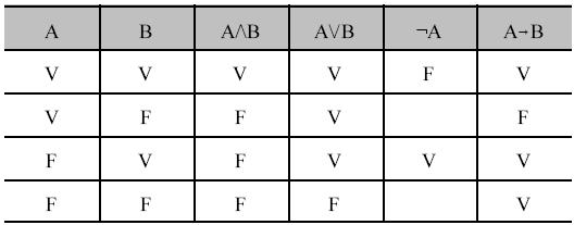 RACIOCÍNIO LÓGICO RASCUNHO Uma proposição é uma sentença que pode ser julgada ou verdadeira (V) ou falsa (F). As proposições são normalmente representadas pelas letras maiúsculas A, B, C etc.