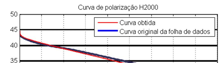 Belo Horizonte, MG, 0 a 4 de Setembro de 014 flui por cada indutor é inversamente proporcional ao número de fases empregadas.