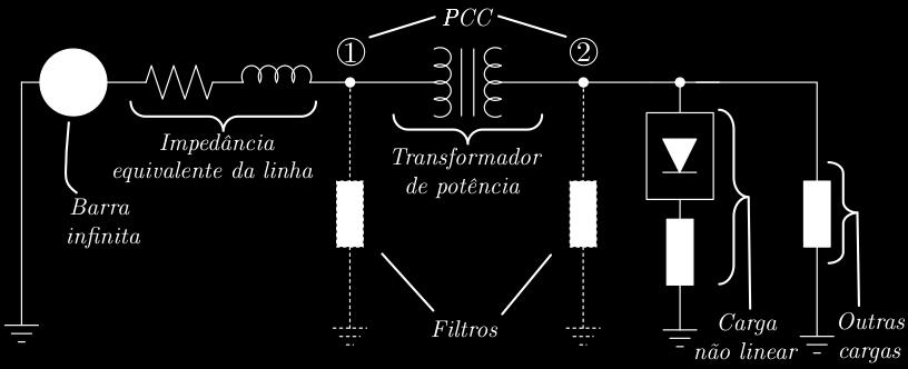 Marconi Januário, William Leonard Scarpim citivos, redução no rendimento de motores, valores incorretos apresentados pelos instrumentos de medição, entre outros (KASSICK, 2008).