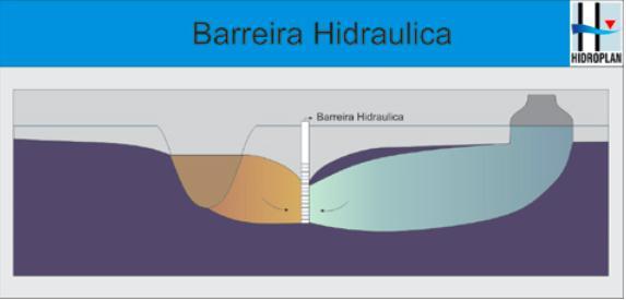 Barreiras Reativas (Abas Informa, Junho de 2001) Manutenção de sistemas de tratamento custa caro.