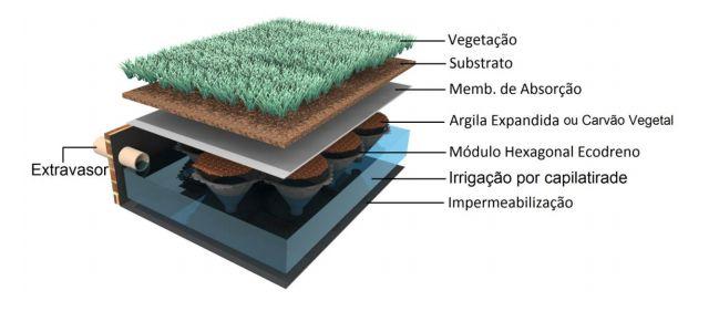 TELHADO VERDE CATÁLOGO