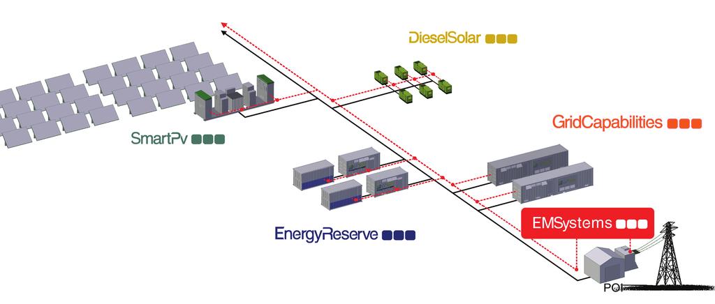 Nossas soluções de eletrônica de potência fornecem às grandes instalações a chave para alcançar a melhor estabilidade potência e o maior desempenho.