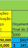 (ZEEMS) de Oecussi. Debate semelhante foi realizado em Março de com vista a reduzir em 50 milhões de dólares adicionais o orçamento de 297,3 milhões inicialmente alocado ao Fundo das Infra-estruturas.