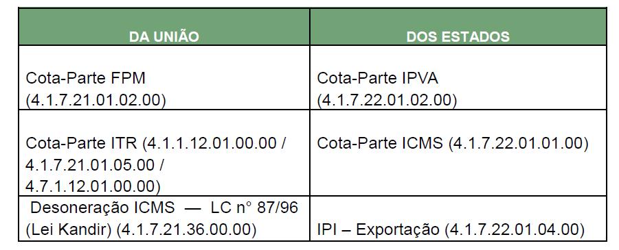 Municípios onde estejam localizados os imóveis sobre os quais incide o imposto. As receitas de impostos e transferências deverão ser informadas pelo seu valor efetivamente arrecadado (valor bruto).