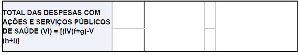 mínimo do exercício de referência, visto que se referem à compensação de despesas já consideradas para o cumprimento de percentuais mínimos de exercícios anteriores e que não foram efetivadas.