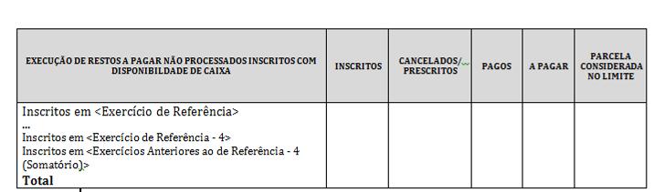 disponibilidade financeira, à época, de recursos próprios vinculados à saúde, ou seja, o valor dos restos a pagar referentes às despesas com ASPS, inscritos com disponibilidade financeira: Inscritos