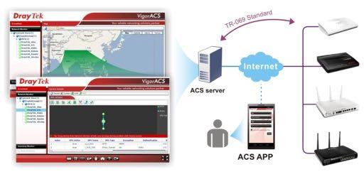 Central Management Vigor ACS SI O Software Vigor ACS SI é uma poderosa ferramenta de gerenciamento centralizado que permite que os integradores de sistema