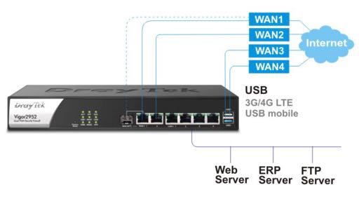 Broadband Routers Vigor 2952 Alta Disponibilidade (Master / Slave) 2