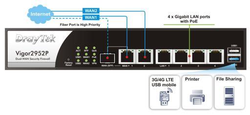 Broadband Routers